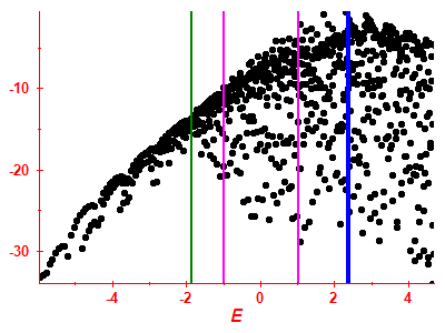 Strength function log